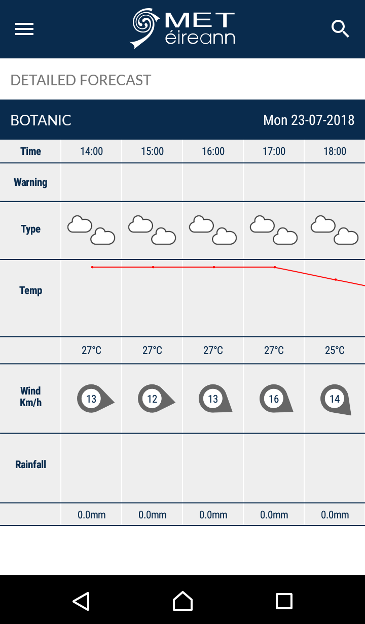 Website App Help Met Ireann The Irish Meteorological Service