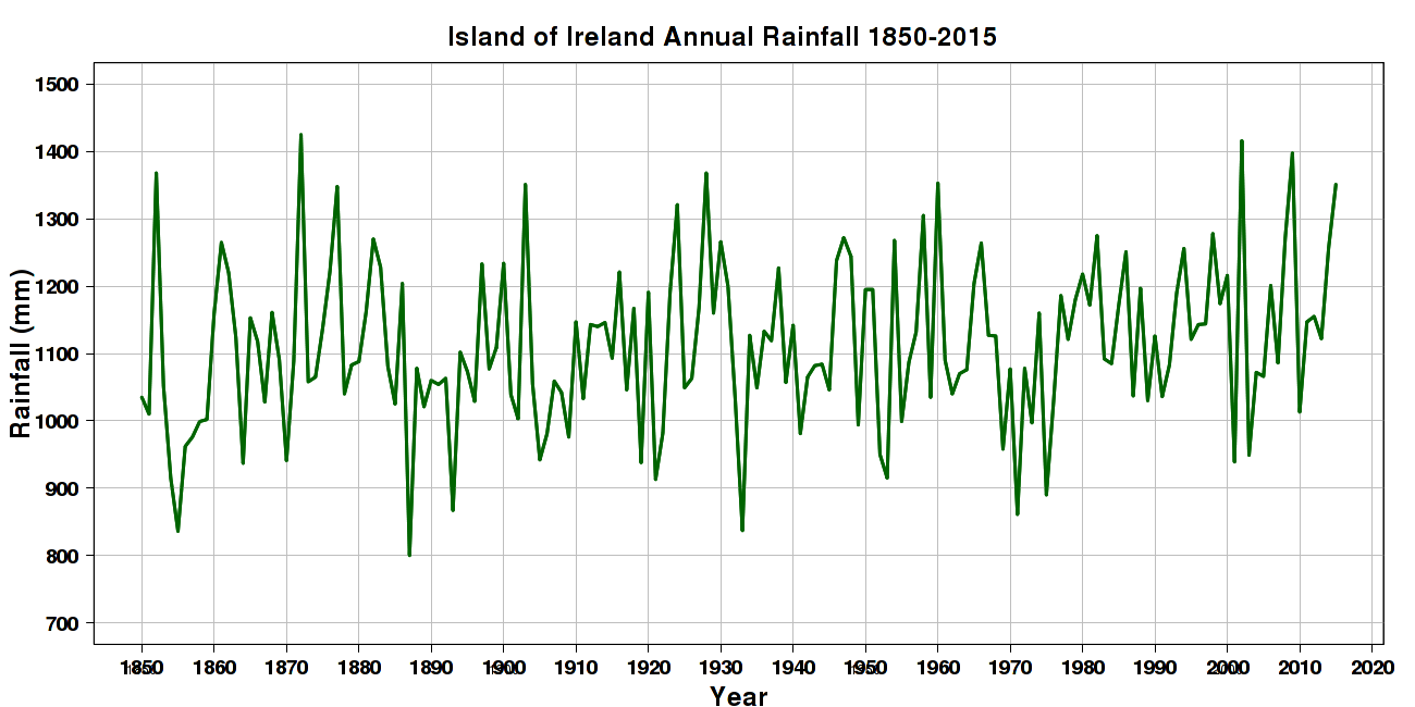 Rainfall Met Éireann The Irish Meteorological Service