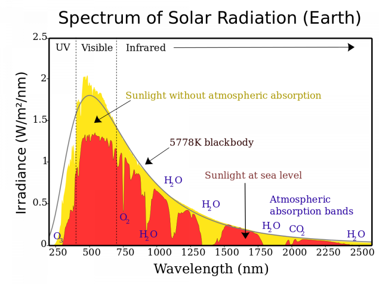 Solar Radiation   Met Éireann   The Irish Meteorological Service