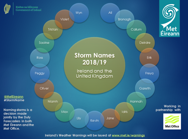 Storm Names 201819 Announced Met Éireann The Irish Meteorological
