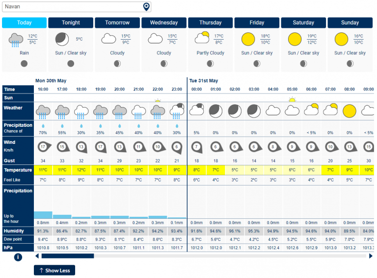 Forecast Explained - Met Éireann - The Irish Meteorological Service