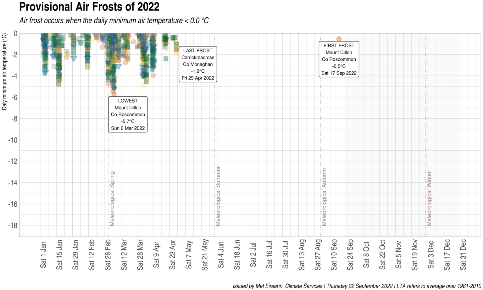 First Autumn Frost 2022 Met Éireann The Irish Meteorological Service