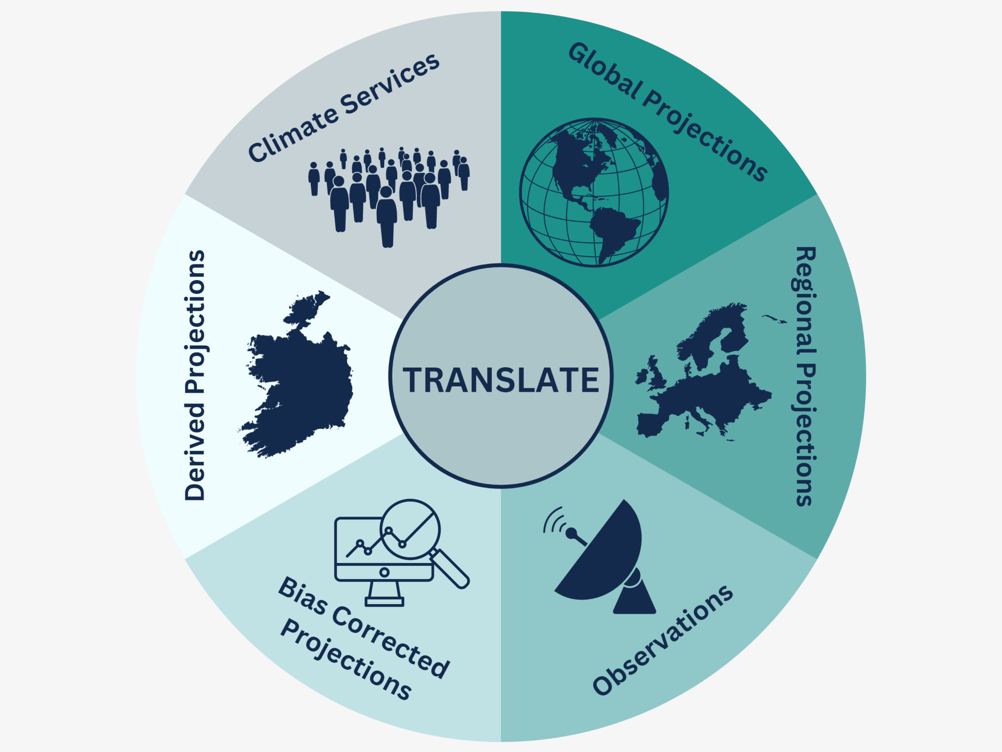 translate-met-ireann-the-irish-meteorological-service