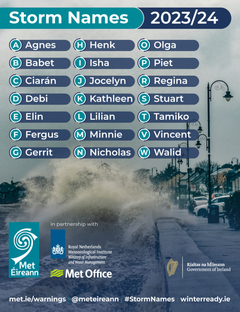 Met ireann Releases Storm Names For The 2023 24 Season Met ireann 