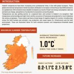 TRANSLATE: Standardised data for decision making - heat and climate change in Ireland.