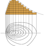 A diagram demonstrating the concept of Contour Lines