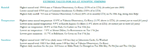 2023 extreme values at synoptic stations