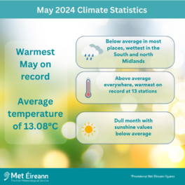 Climate Statement for May 2024