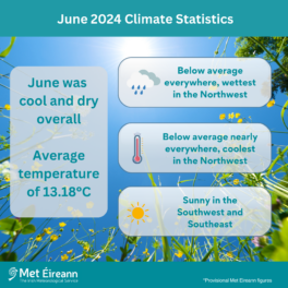 Climate Statement for June 2024
