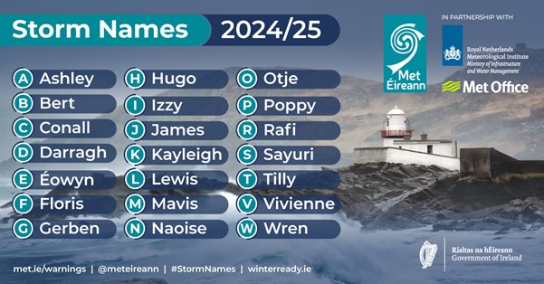 Storm names list graphic 2024/25