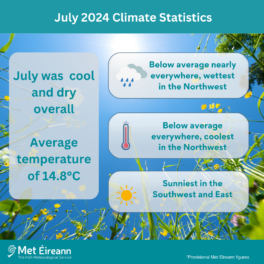 Climate Statement for July 2024