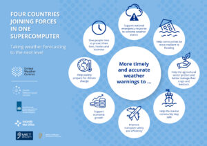 Fig 2: Objectives of the UWC-West collaboration