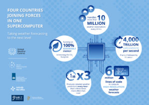 UWC-West supercomputer facts