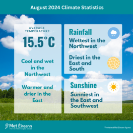 Climate Statement for August 2024