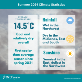 Climate Statement for Summer 2024