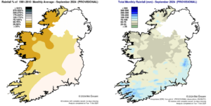 Rainfall % of 1981 - 2010 Monthly Average for September 2024 (Provisional)                                                                Total Monthly Rainfall (mm) for September 2024 (Provisional)