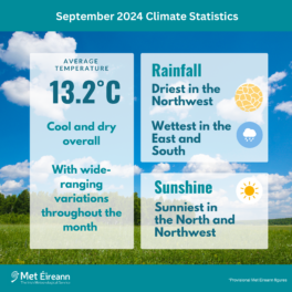 Climate Statement for September 2024