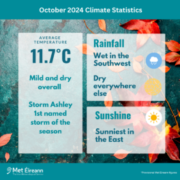 Climate Statement for October 2024