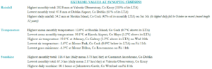 Extreme values for October 2024 at synoptic stations