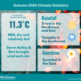 Climate Statement for Autumn 2024