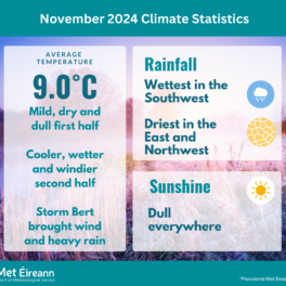 Climate Statement for November 2024