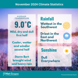 Climate Statement for November 2024