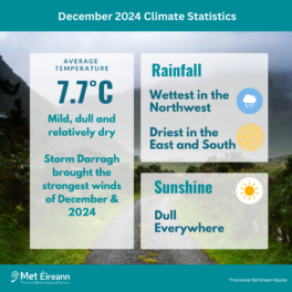 Climate Statement for December 2024