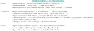 Extreme values for January 2025 at synoptic stations