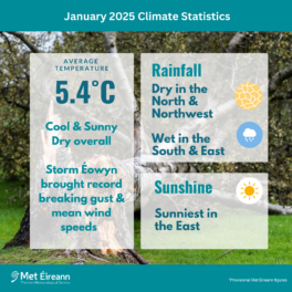 Climate Statement for January 2025