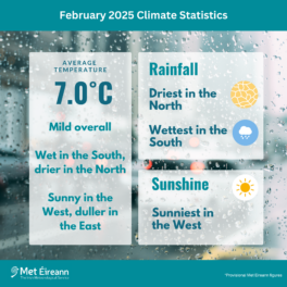 Climate Statement for February 2025