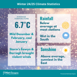 Climate Statement for Winter 2024/2025