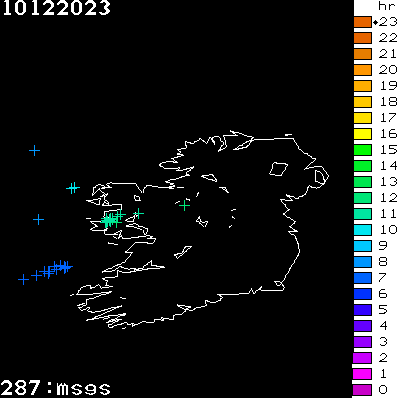 Lightning Report for Ireland on Sunday 10 December 2023