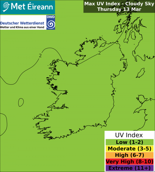 Max UV Index - Cloudy Sky - Thursday, 13 Mar 2025